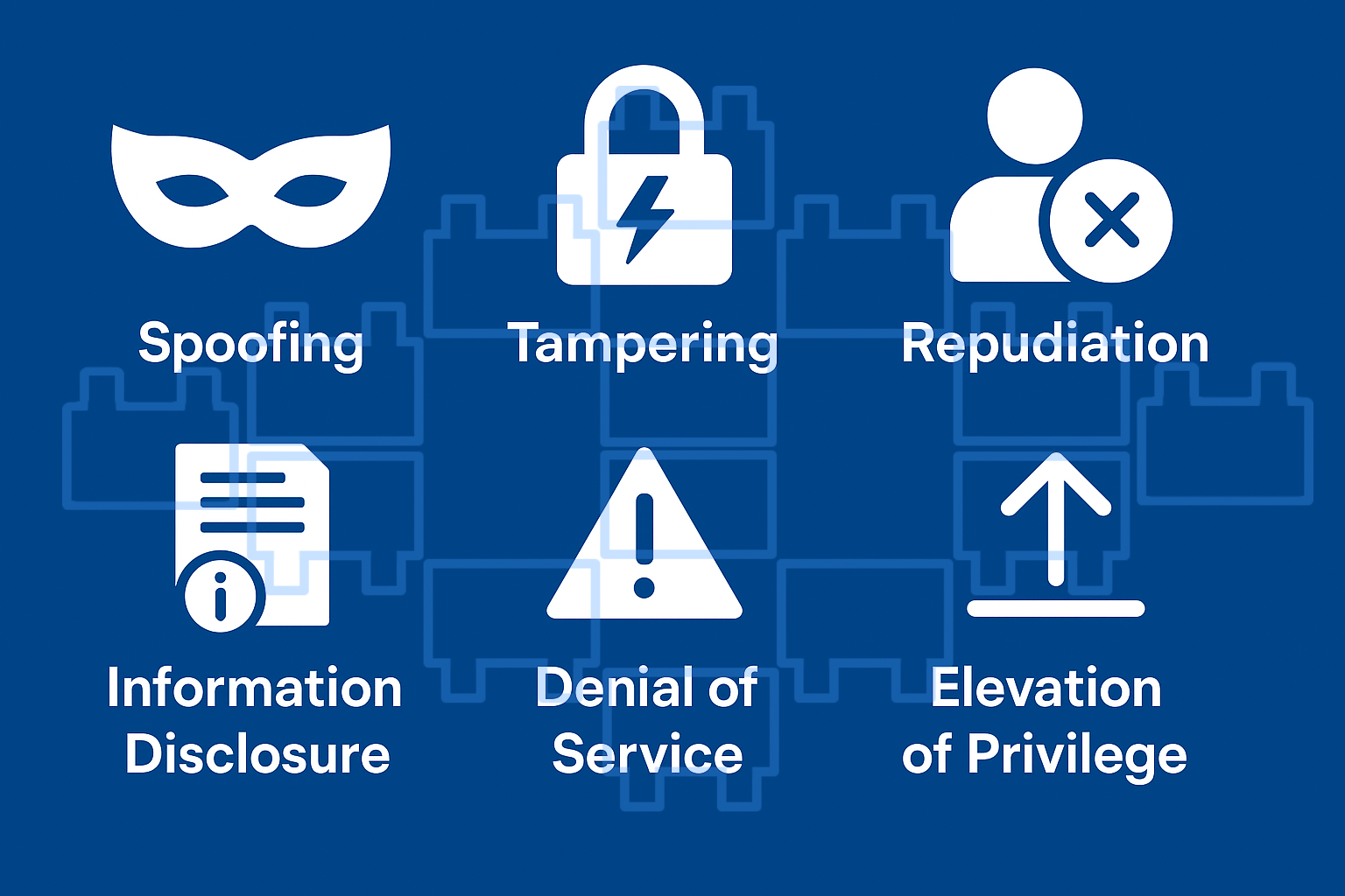 Threat modelling